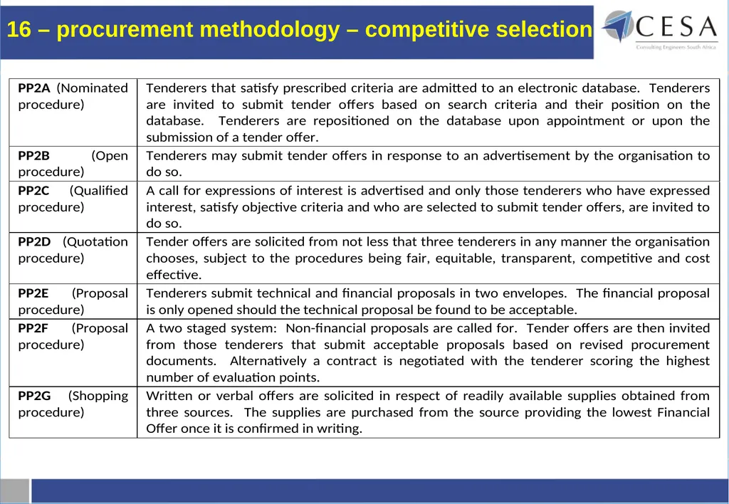 Current procurement environment from a - slide 17 of 29