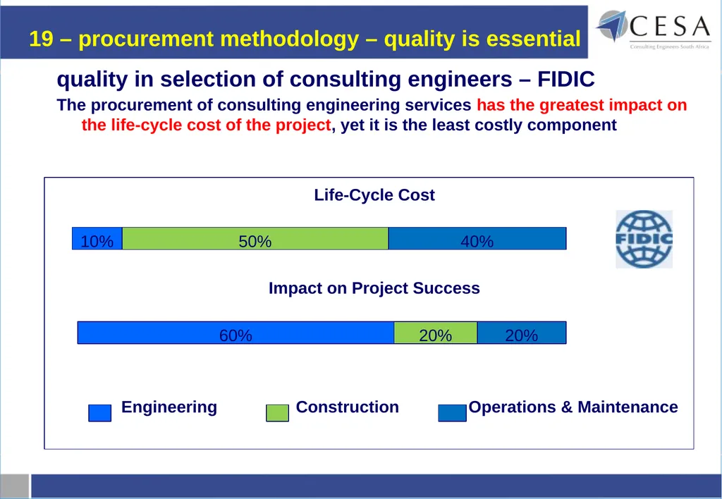 Current procurement environment from a - slide 20 of 29