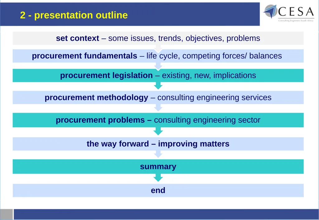 Current procurement environment from a - slide 3 of 29