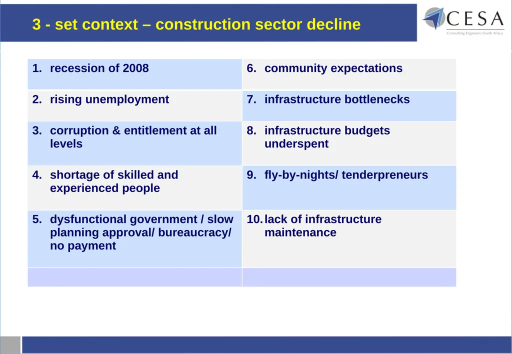 Current procurement environment from a - slide 4 of 29
