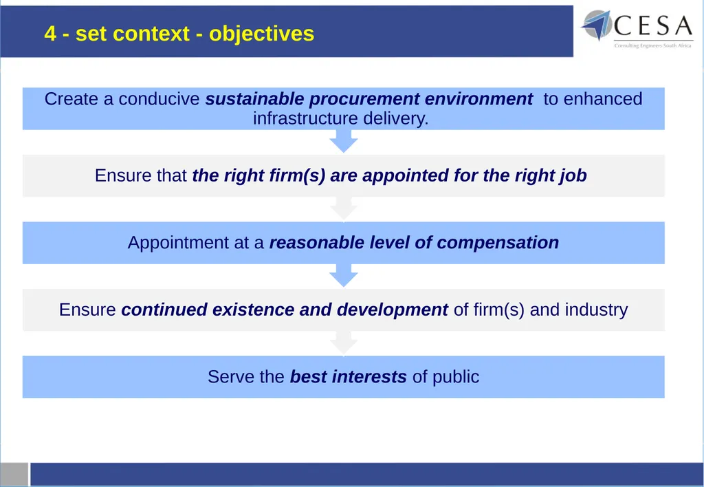 Current procurement environment from a - slide 5 of 29