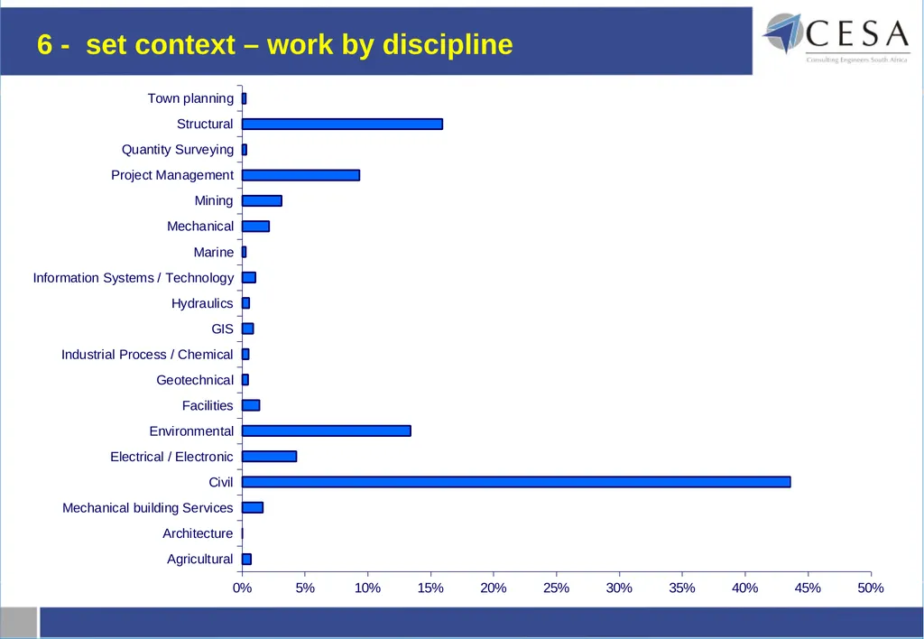 Current procurement environment from a - slide 7 of 29