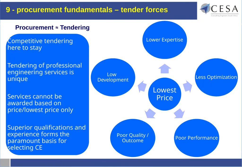 Current procurement environment from a - slide 10 of 29