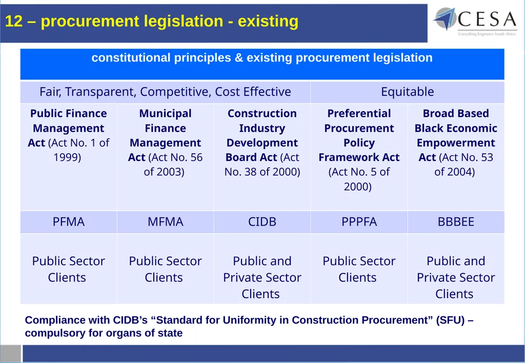 Current procurement environment from a - slide 13 of 29