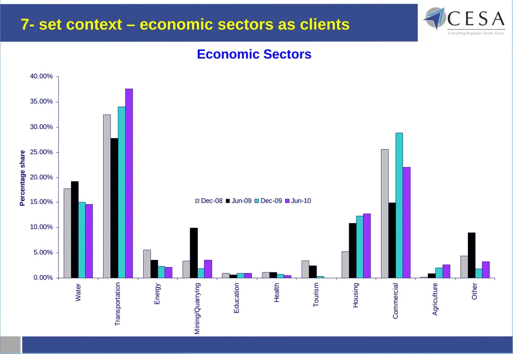 Current procurement environment from a - slide 8 of 29