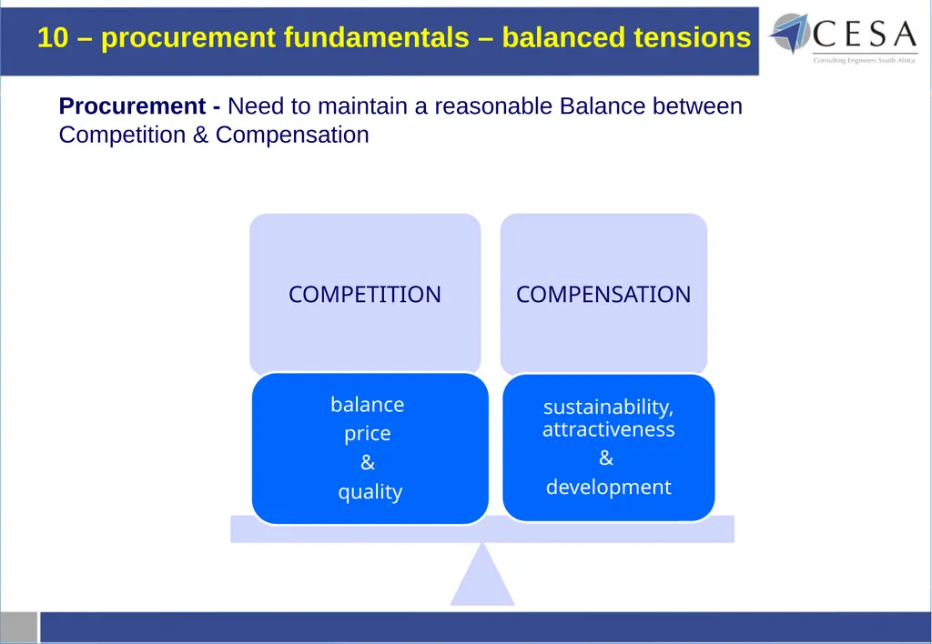 Current procurement environment from a - slide 11 of 29