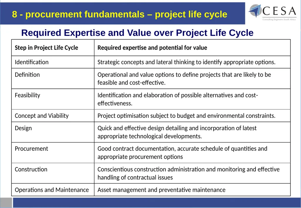 Current procurement environment from a - slide 9 of 29