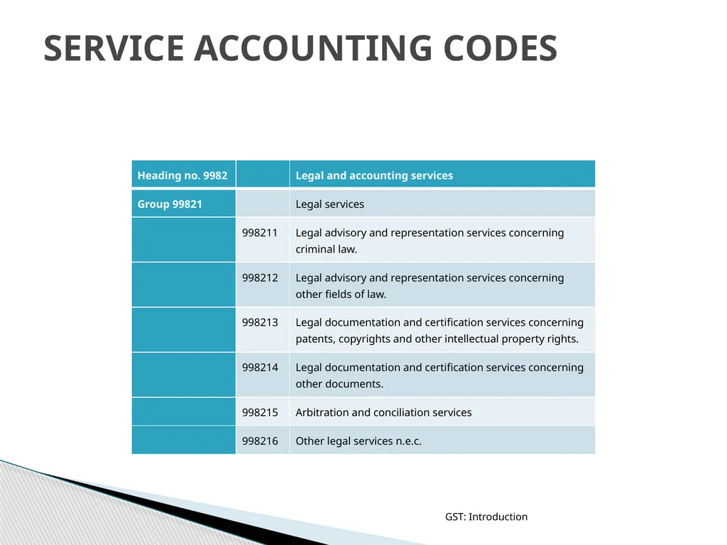 GOODS & SERVICES TAX (GST) IN INDIA GST: - slide 58 of 64
