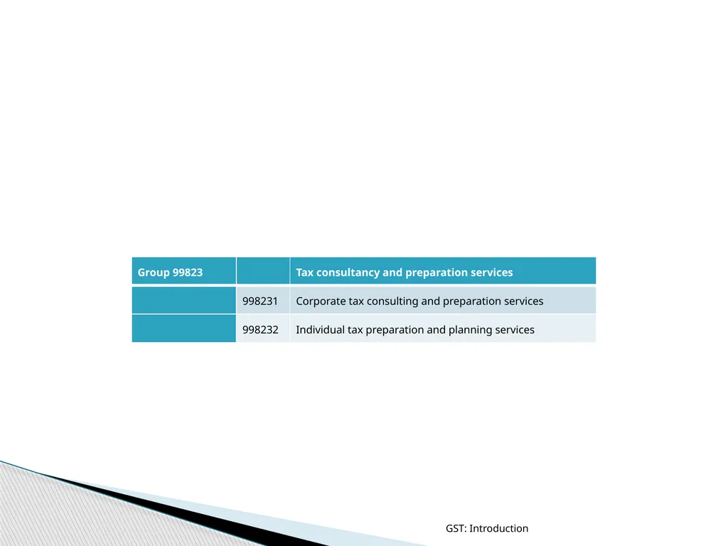 GOODS & SERVICES TAX (GST) IN INDIA GST: - slide 59 of 64