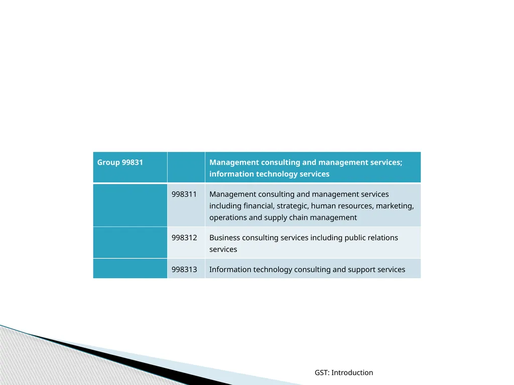 GOODS & SERVICES TAX (GST) IN INDIA GST: - slide 63 of 64