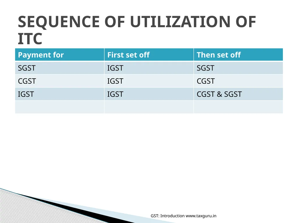 GOODS & SERVICES TAX (GST) IN INDIA GST: - slide 52 of 64