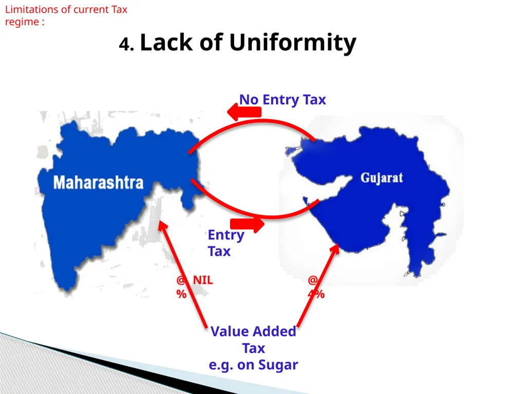 GOODS & SERVICES TAX (GST) IN INDIA GST: - slide 9 of 64