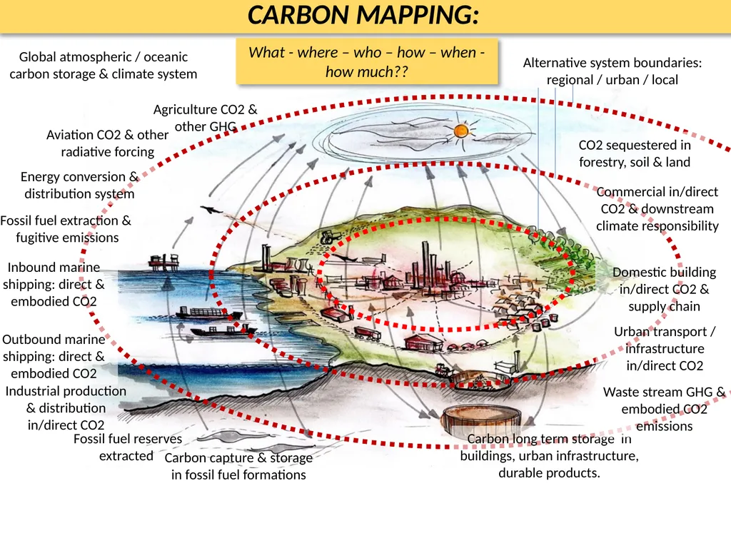 Green Summit pre-workshop – building a zero carbon - slide 2 of 9