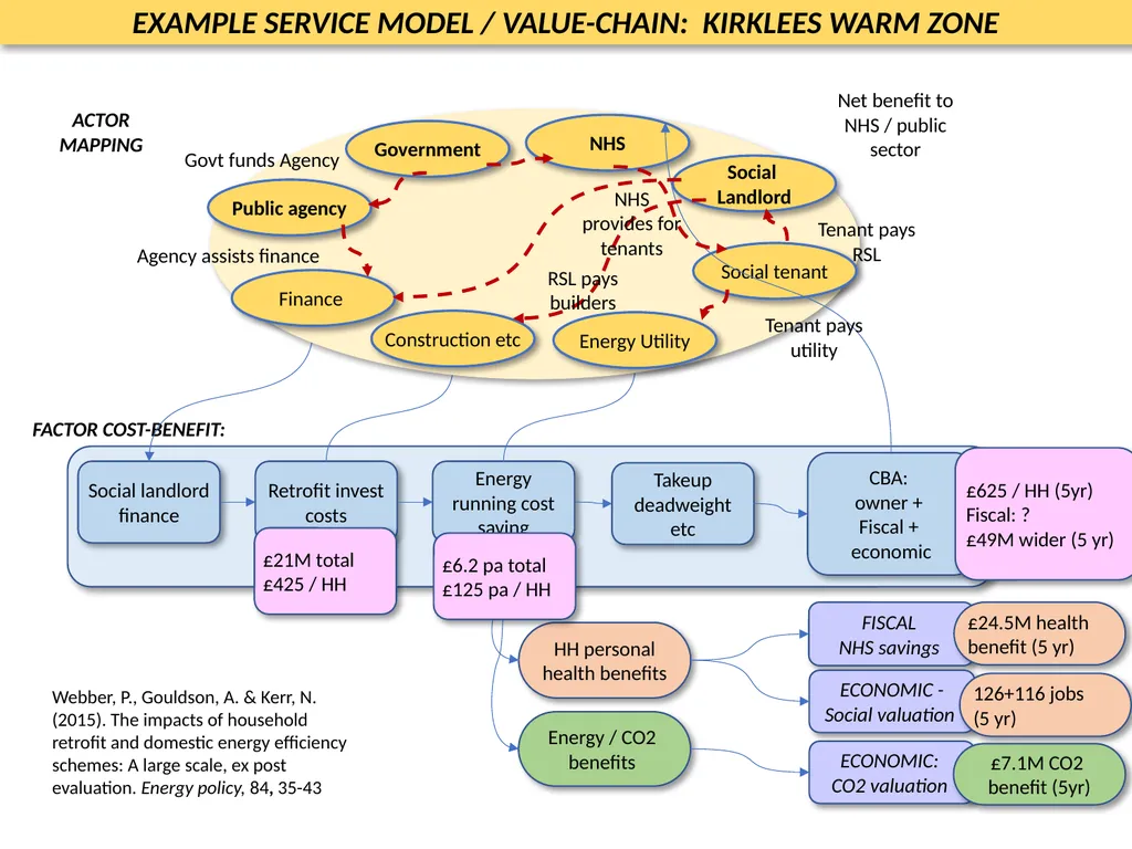 Green Summit pre-workshop – building a zero carbon - slide 5 of 9