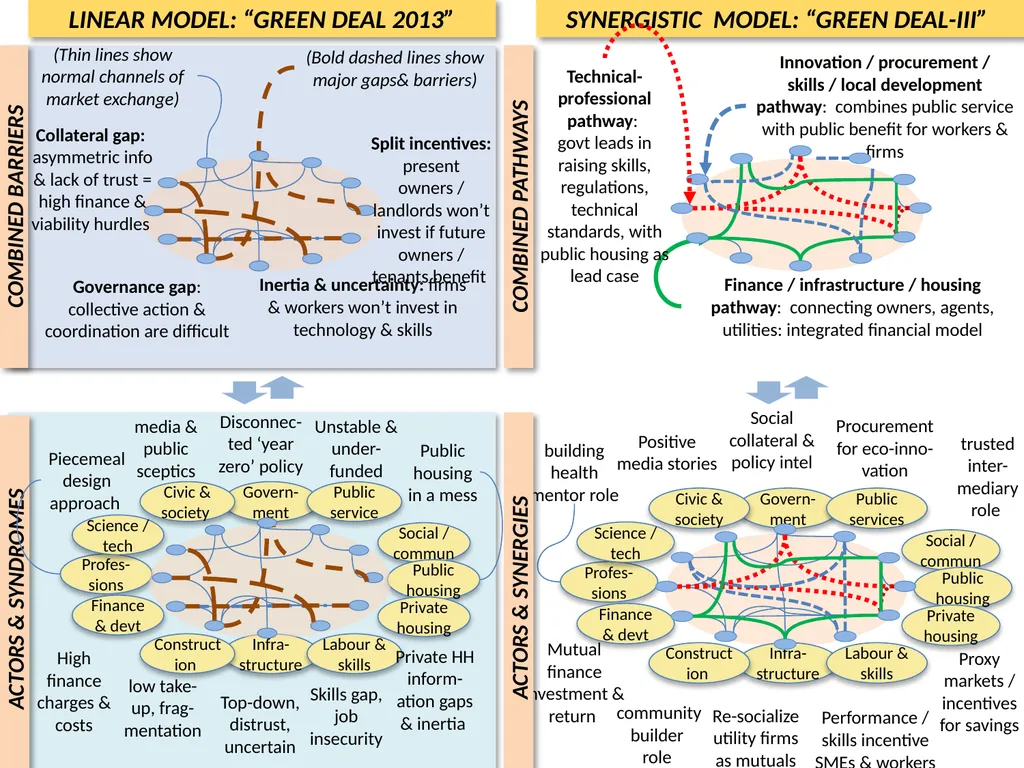 Green Summit pre-workshop – building a zero carbon - slide 4 of 9
