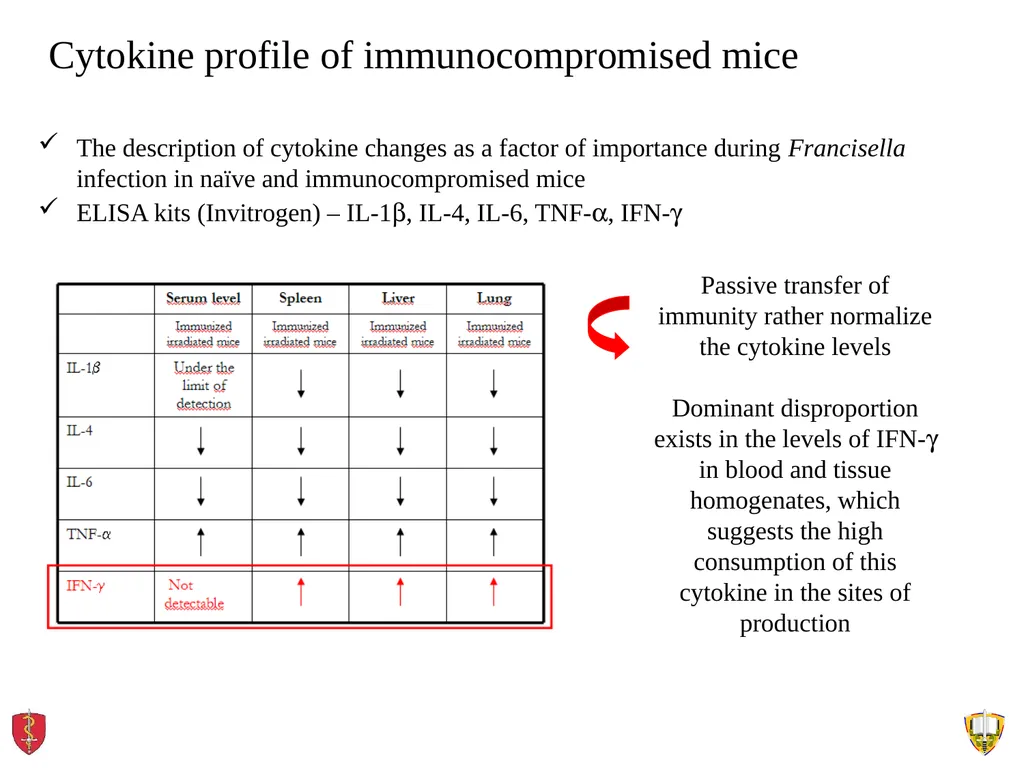About OMICS Group OMICS Group International is an - slide 15 of 21