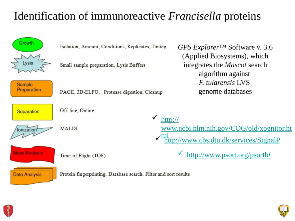 About OMICS Group OMICS Group International is an - slide 16 of 21