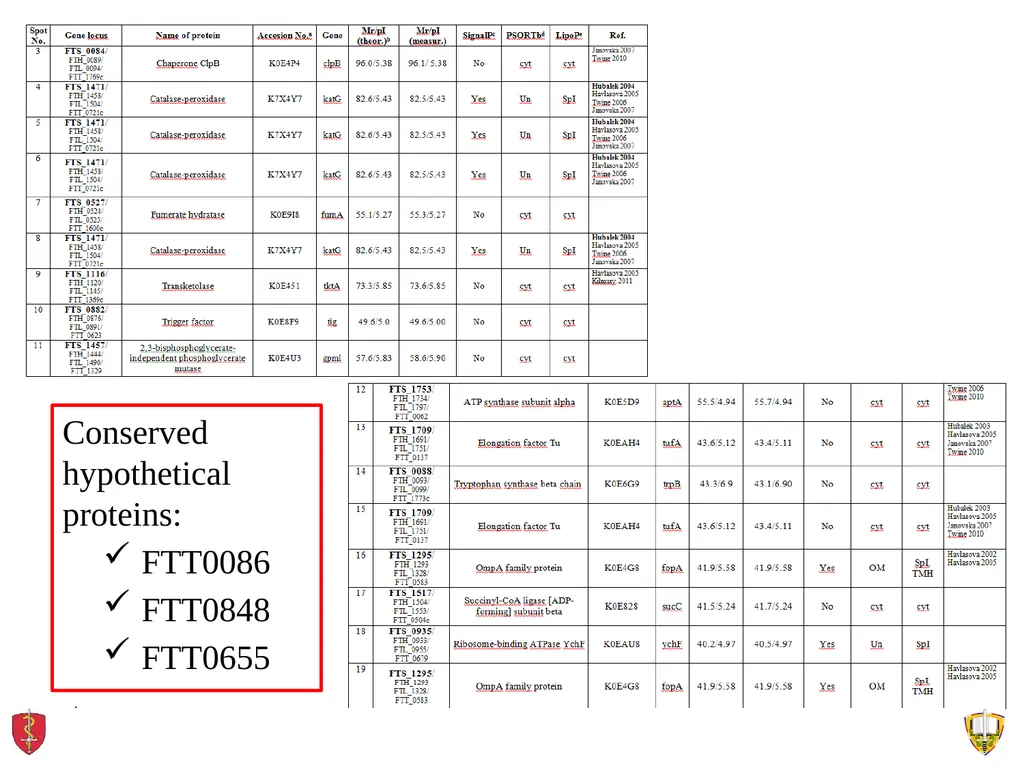 About OMICS Group OMICS Group International is an - slide 18 of 21