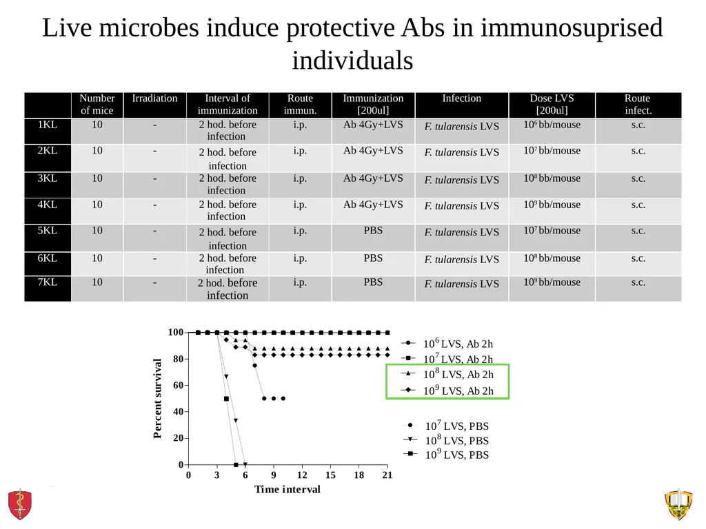 About OMICS Group OMICS Group International is an - slide 12 of 21