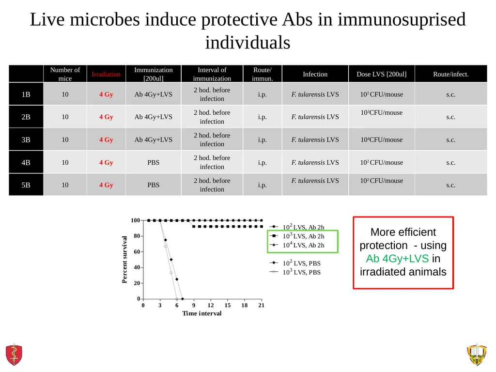 About OMICS Group OMICS Group International is an - slide 13 of 21