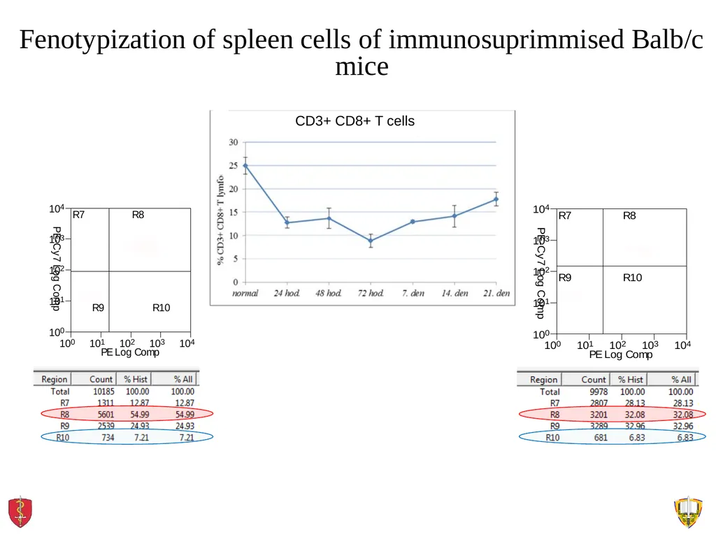 About OMICS Group OMICS Group International is an - slide 9 of 21