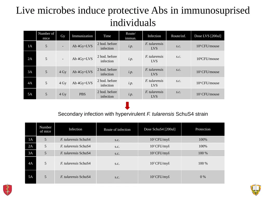 About OMICS Group OMICS Group International is an - slide 14 of 21