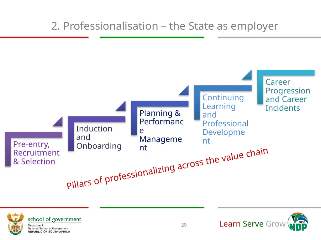 A National Implementation Framework towards the - slide 20 of 35