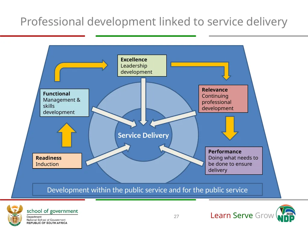 A National Implementation Framework towards the - slide 27 of 35