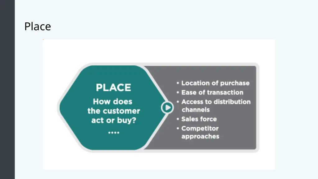 Principles of Marketing Module 2: Marketing - slide 16 of 21