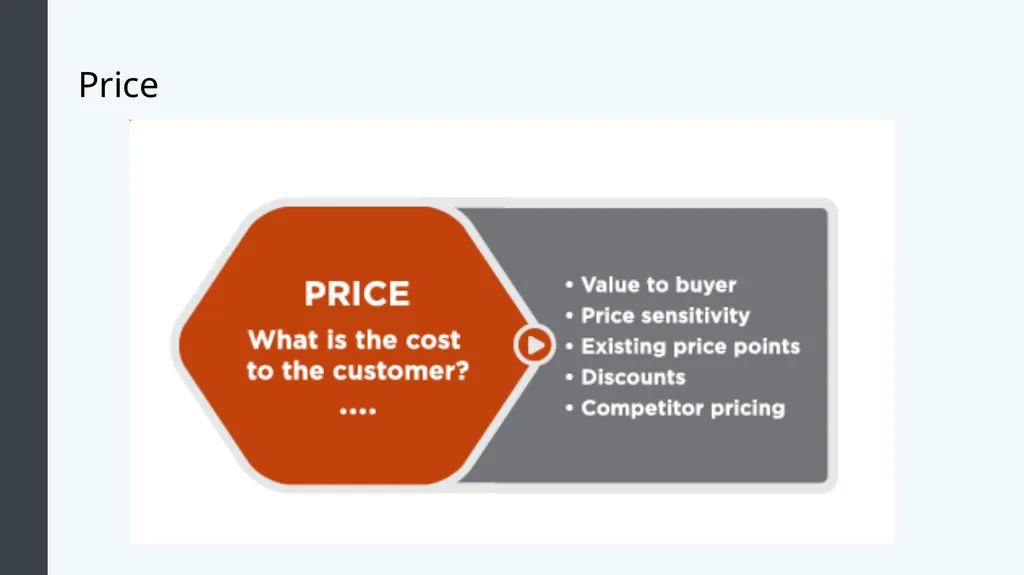 Principles of Marketing Module 2: Marketing - slide 17 of 21