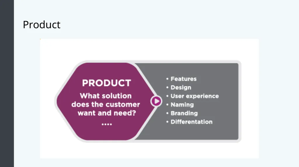 Principles of Marketing Module 2: Marketing - slide 14 of 21