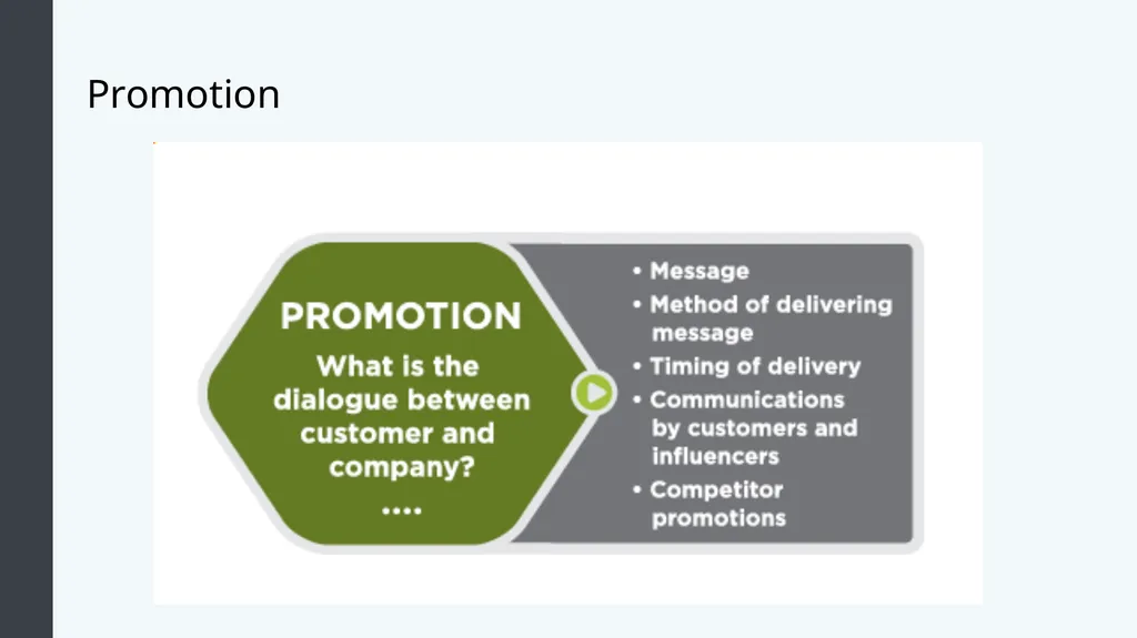 Principles of Marketing Module 2: Marketing - slide 15 of 21