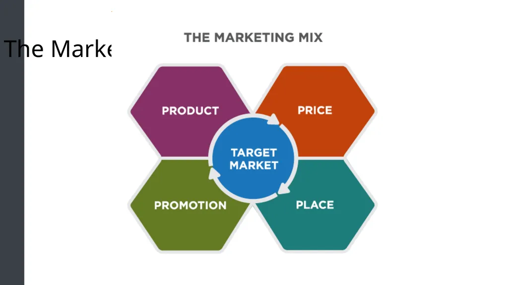 Principles of Marketing Module 2: Marketing - slide 8 of 21