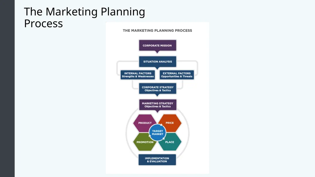 Principles of Marketing Module 2: Marketing - slide 19 of 21