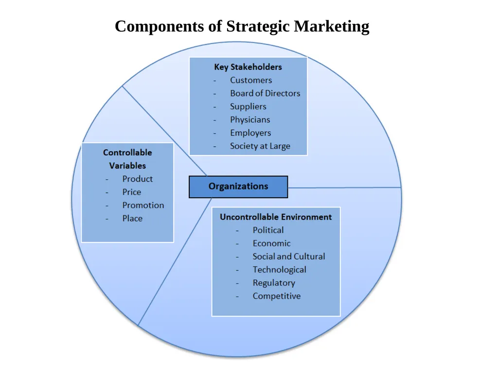 CAG UNIVERSITY 2019 – 2020 FALL SEMESTER MAN 429 - slide 9 of 23