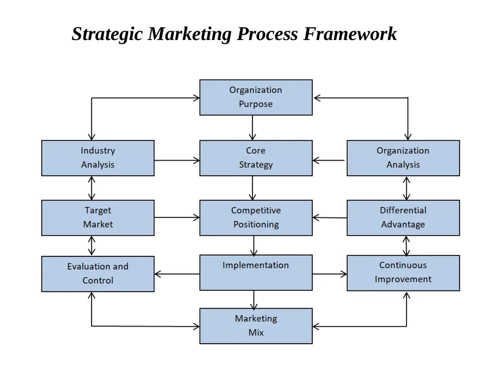 CAG UNIVERSITY 2019 – 2020 FALL SEMESTER MAN 429 - slide 10 of 23