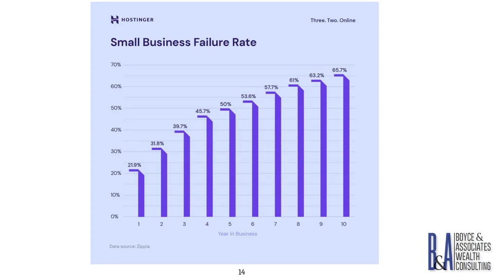 Eric C. Boyce, CFA President & CEO Boyce & - slide 14 of 67