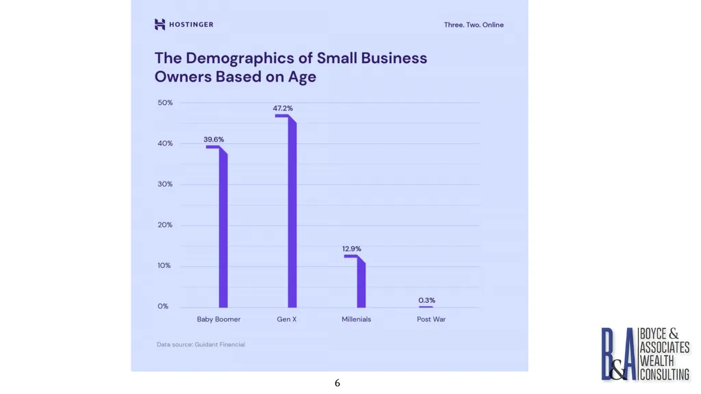 Eric C. Boyce, CFA President & CEO Boyce & - slide 6 of 67