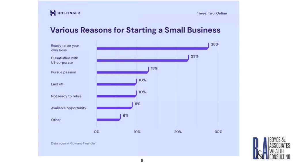 Eric C. Boyce, CFA President & CEO Boyce & - slide 8 of 67