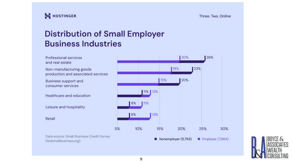Eric C. Boyce, CFA President & CEO Boyce & - slide 9 of 67