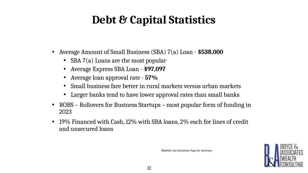 Eric C. Boyce, CFA President & CEO Boyce & - slide 12 of 67