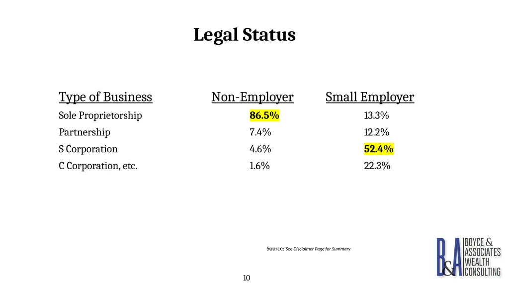 Eric C. Boyce, CFA President & CEO Boyce & - slide 10 of 67