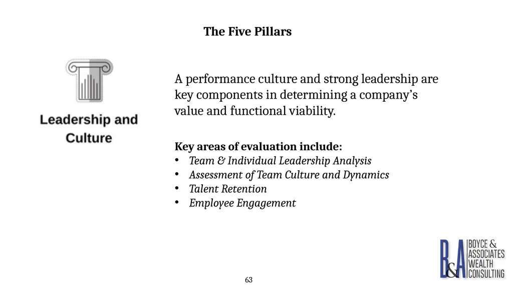 Eric C. Boyce, CFA President & CEO Boyce & - slide 63 of 67