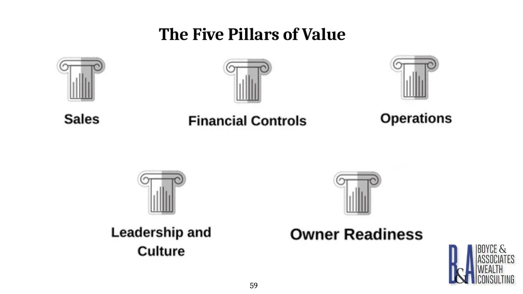 Eric C. Boyce, CFA President & CEO Boyce & - slide 59 of 67
