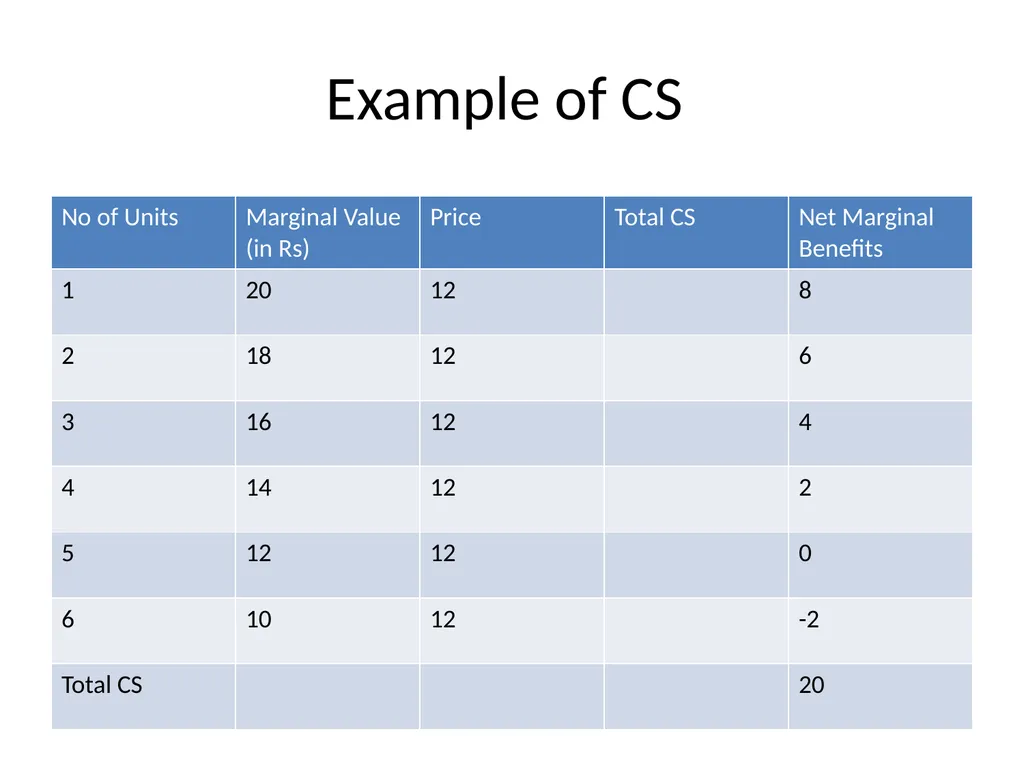 General Equilibrium Model L-1/1 Contents Partial - slide 36 of 87