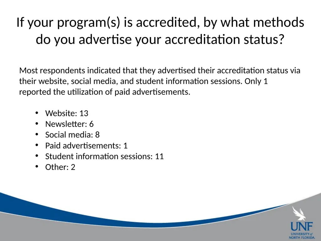 A Survey of COSMA Accreditation Programs Gil - slide 17 of 22