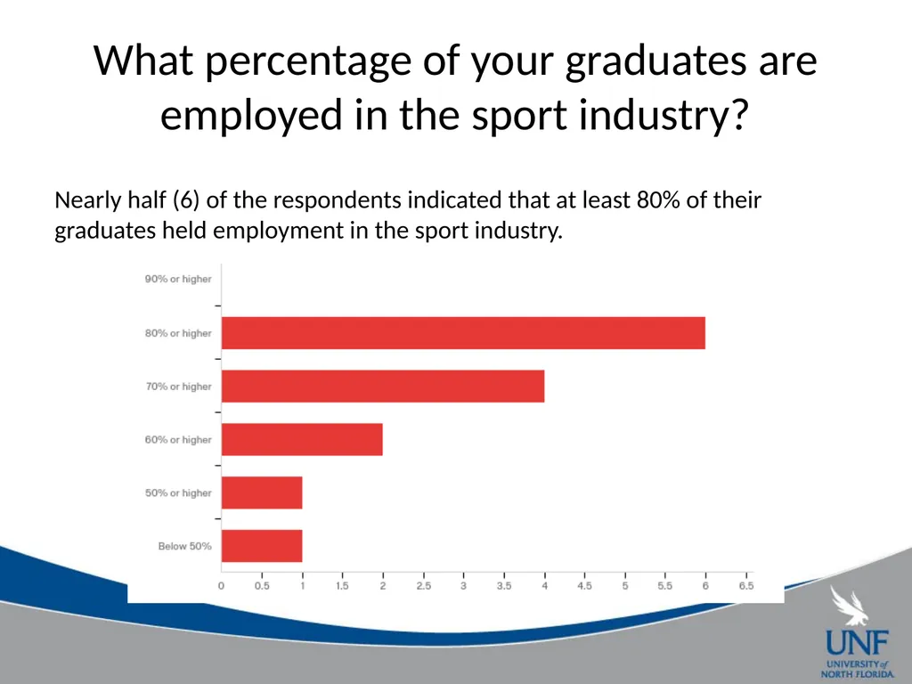 A Survey of COSMA Accreditation Programs Gil - slide 6 of 22