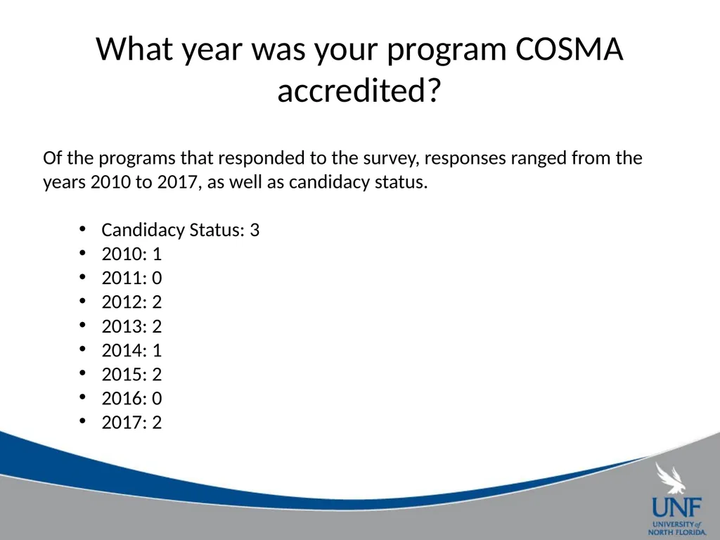 A Survey of COSMA Accreditation Programs Gil - slide 3 of 22