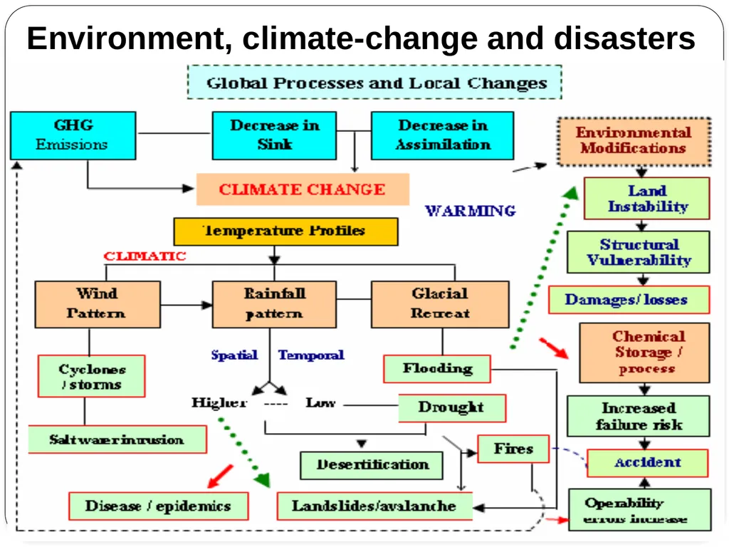 Dr Anil K Gupta Head – Div. of Environment, CC - slide 6 of 19