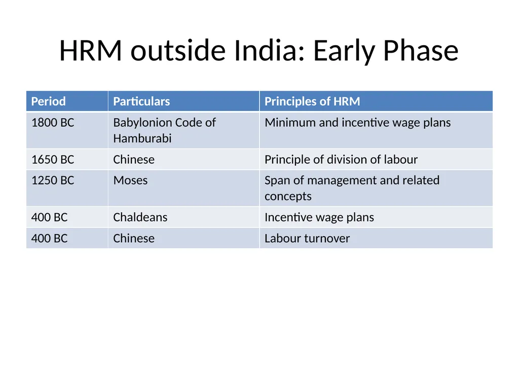 HUMAN RESOURCE MANAGEMENT Unit-1 Concepts, - slide 29 of 32